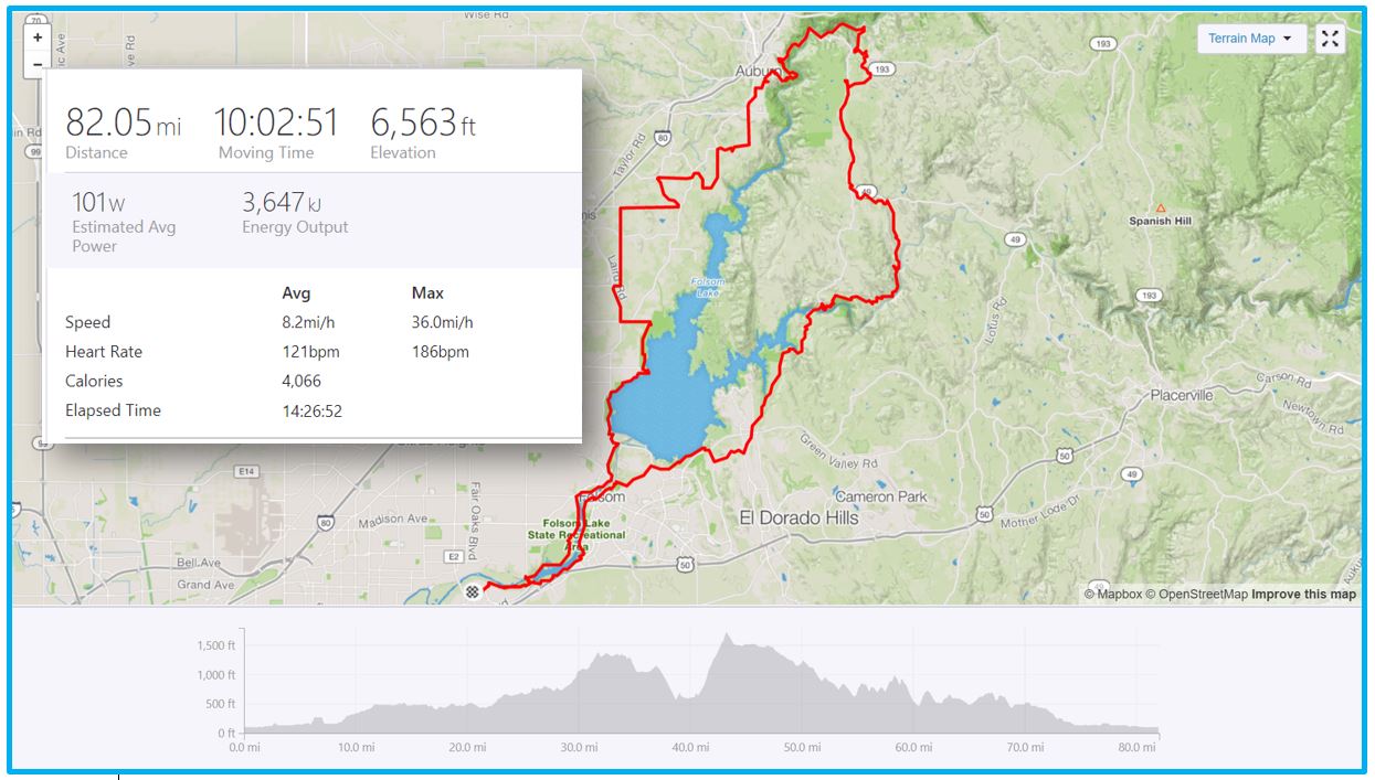 Image of Strava output of map, distance and profile